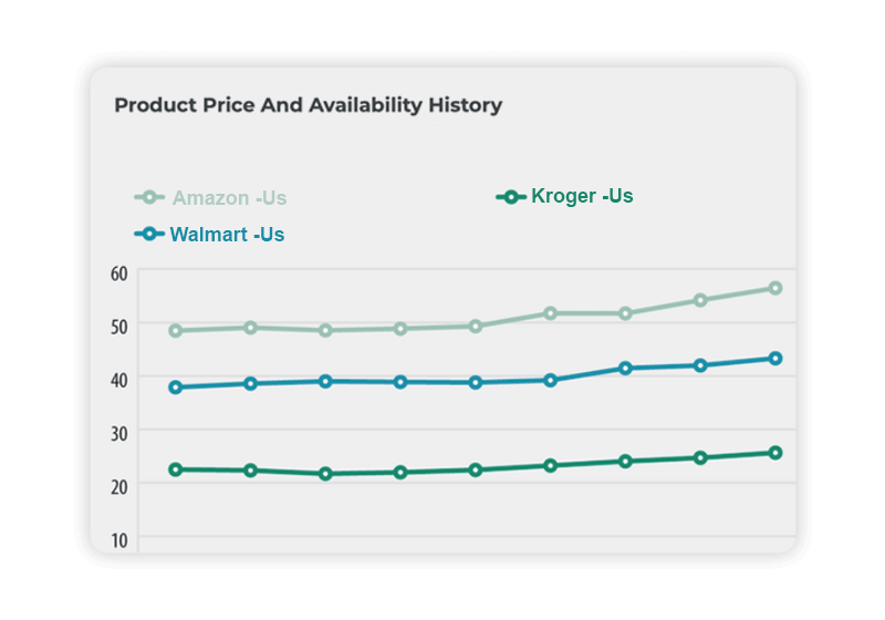 Drive-higher-sales.png